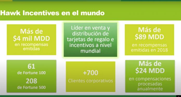 Incentivos en tiempos de COVID19